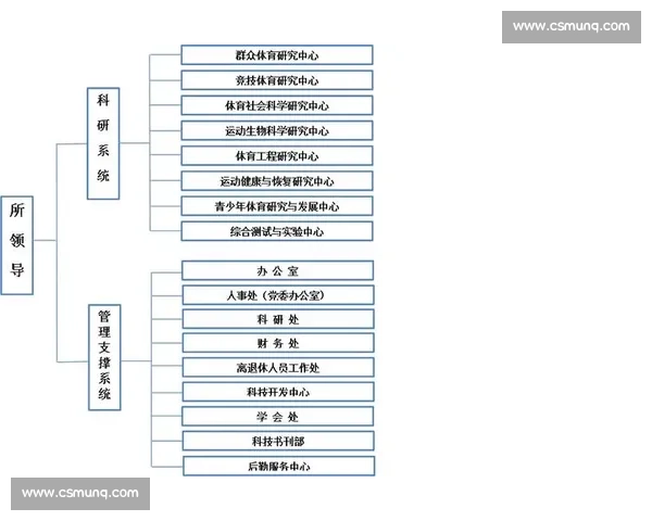 基于体育科学模型的运动训练效果优化与绩效提升研究