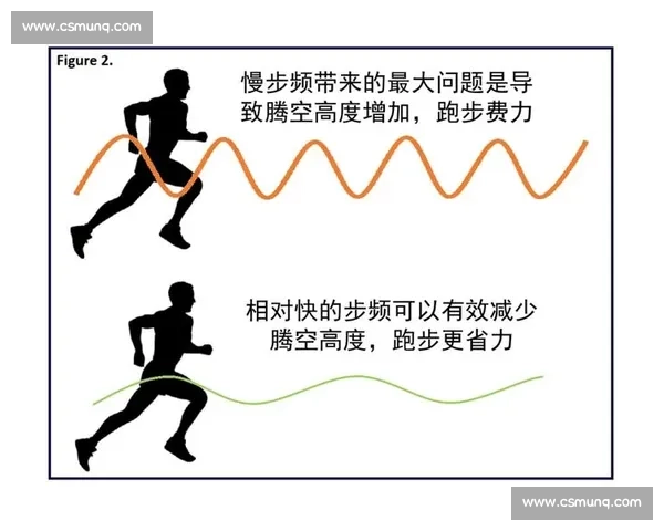 步频控制在运动训练与健康管理中的应用研究与实践探索