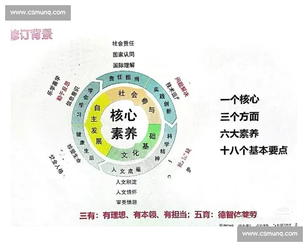 新时代高校体育教育方法创新与学生核心素养协同发展实践路径研究