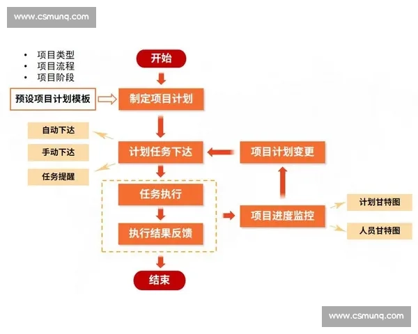 体育赛事全流程管理与高效执行策略研究与实践探索 体育赛事全流程管理与高效执行策略研究与实践探索