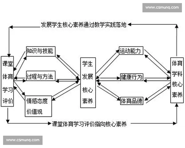 构建以体育竞技体系为核心的综合发展与创新策略研究 构建以体育竞技体系为核心的综合发展与创新策略研究