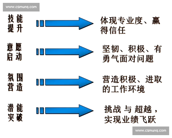 体育团队协作与执行力提升策略的系统研究